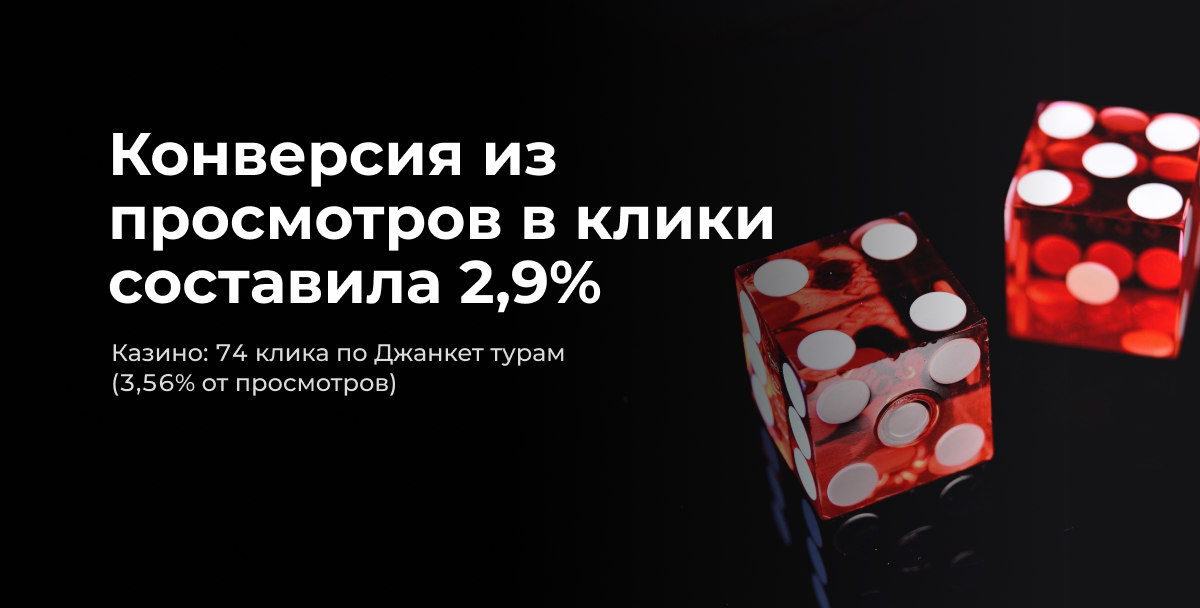 Казино: 74 клика по Джанкет турам (3,56% от просмотров)